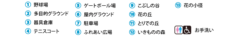 ①野球場②多目的グラウンド③器具倉庫④テニスコート⑤ゲートボール場⑥屋内グラウンド⑦駐車場⑧ふれあい広場⑨こぶしの谷⑩花の丘⑪とりでの丘⑫いきものの森⑬花の小径
