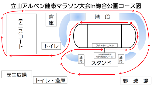 立山アルペン健康マラソン大会